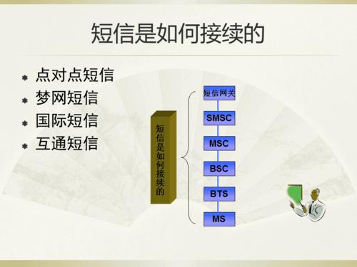 sp業(yè)務是什么意思